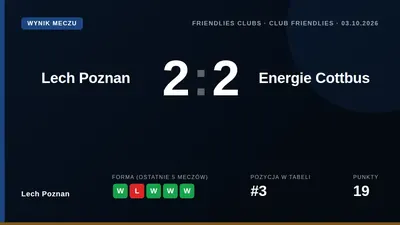 Lech Poznan: Lech Poznań came from behind to draw 2-2 with Energie Cottbus in a friendly, conceding after just 50 seconds