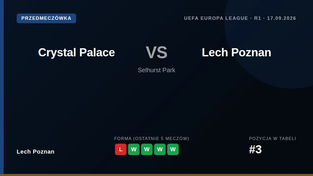 Lech Poznan travel to face Crystal Palace in their UEFA Europa League League Stage opener on Wednesday, following a...